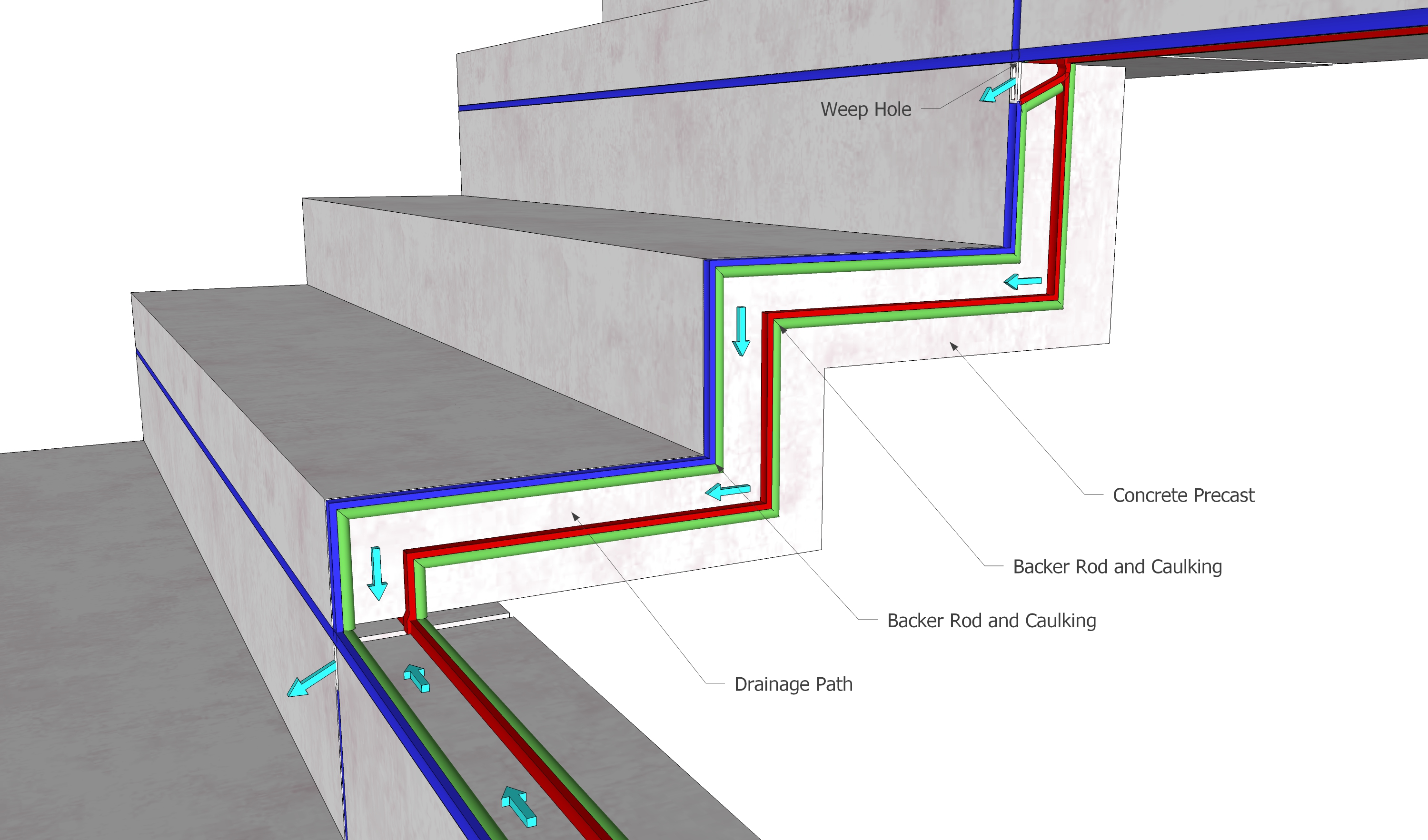 Langley Stadium - Drainage